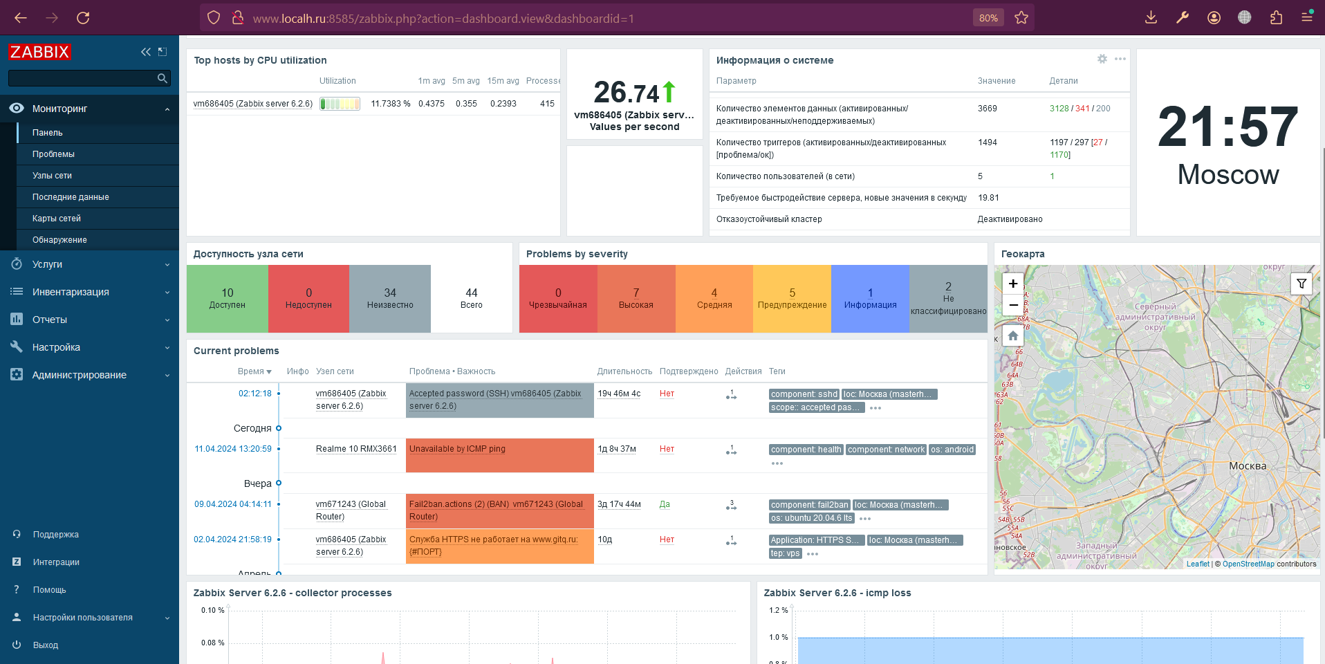 Настройка сервера на PostgreSQL 14 и Zabbix 6.4.2 с использованием RedOS