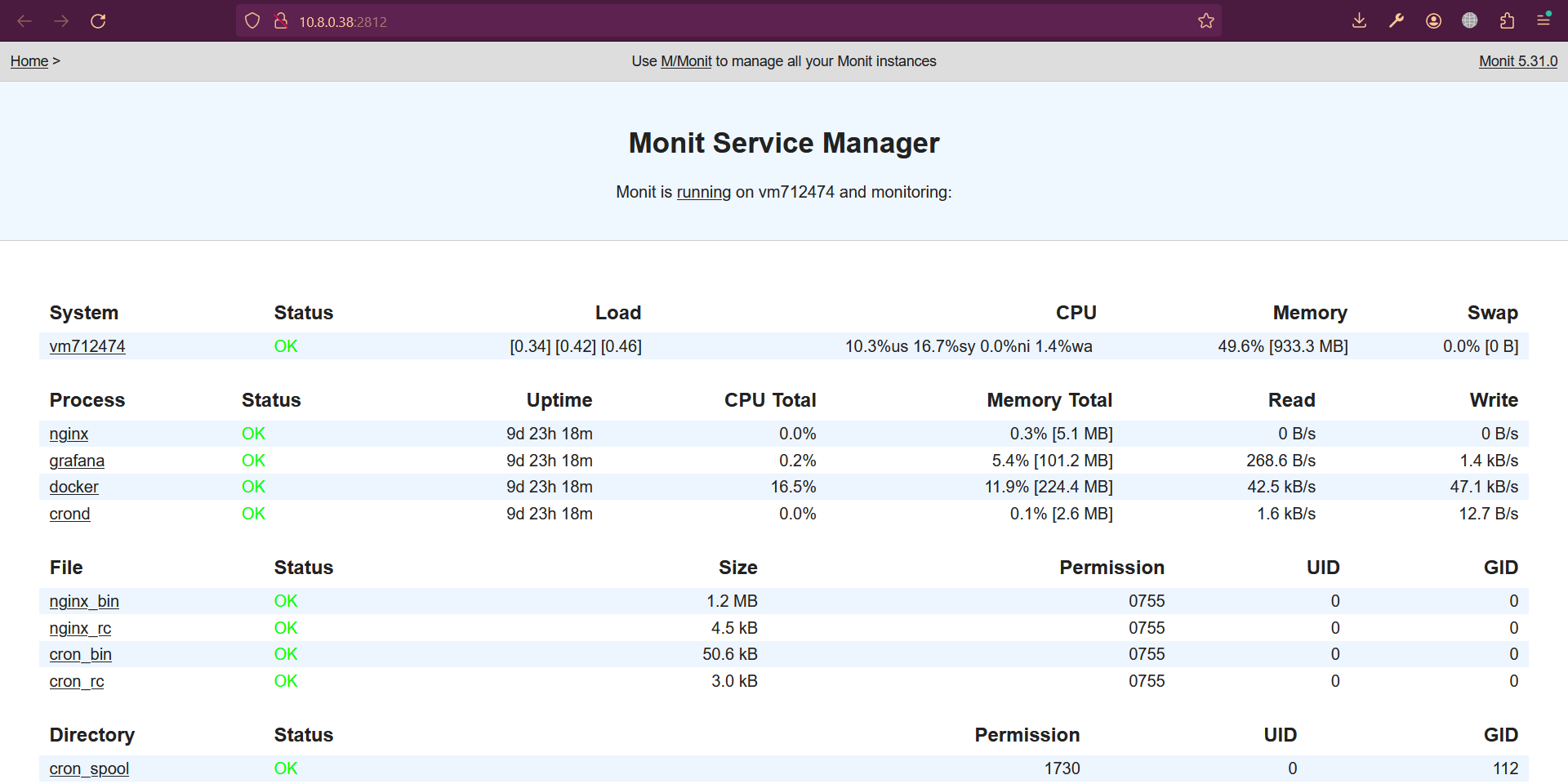 Установка и настройка Monit Service Manager в Ubuntu/Debian